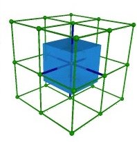Cellule de Wigner-Seitz du réseau cubique simple