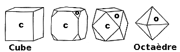 formes tronquées du cube