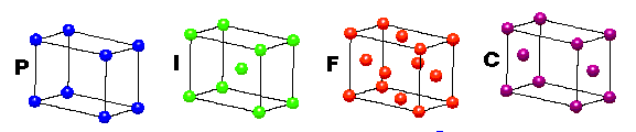 réseau orthorhombique