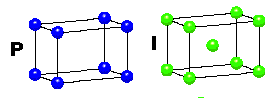 réseau quadratique