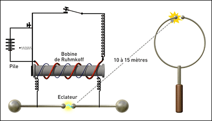 Dispositif de Hertz