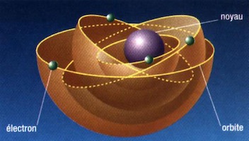 Modèle atomique de Bohr