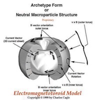 electro-magnéto-tore de Charles Cagle