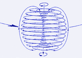 Les particules selon Scahberger