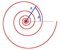 spirale logarithmique