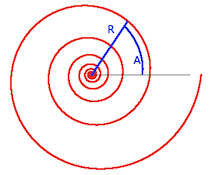 Spirale logarithmique