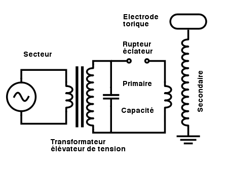 Schema de la bobine