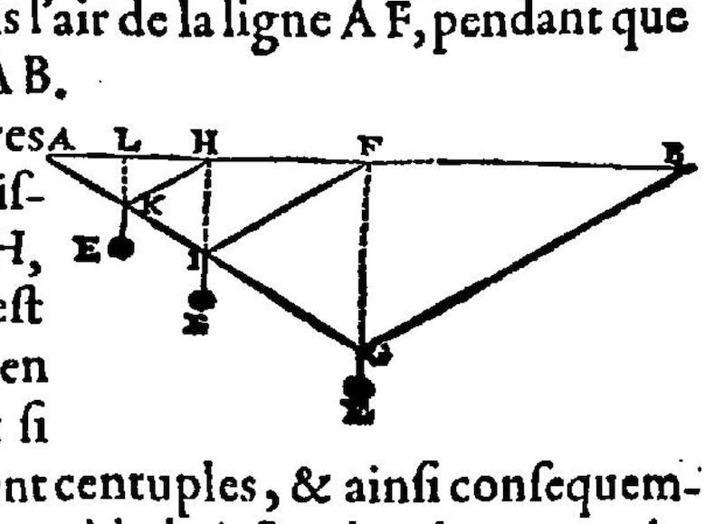 Vibration des cordes