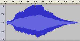 amplitude de l'onde sonore