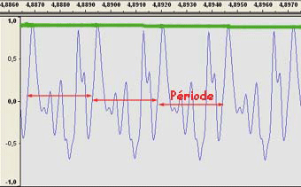 Signal électrique d'une onde sonore