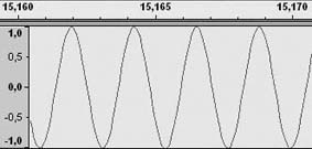 courbe sinusoïdale d'un son pur