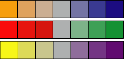 mélanges de couleurs complémentaires