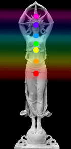 Les couleurs des 7 chakras