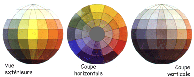 sphère des couleurs