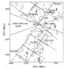 Structure ocatédrique de l'univers