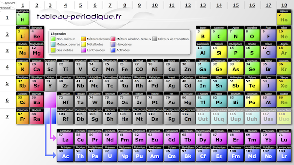 tableau périodique des éléments chimiques